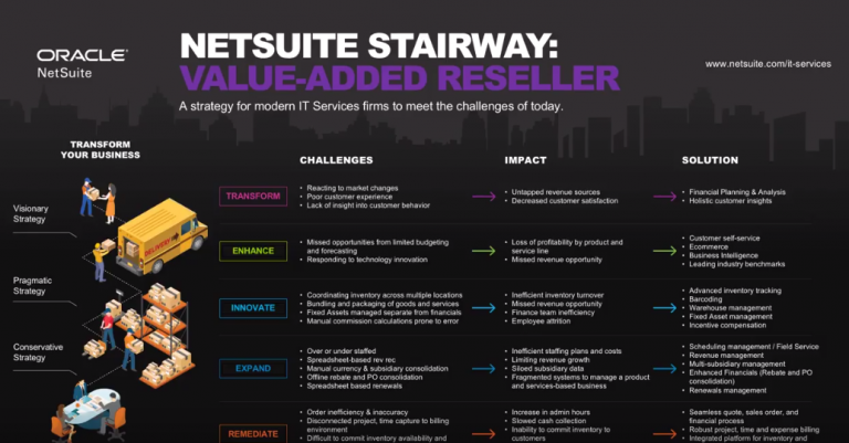 SuiteSuccess IT VAR Executive Overview : NetSuite Partner: NetSuite ERP Sns-Brigh10