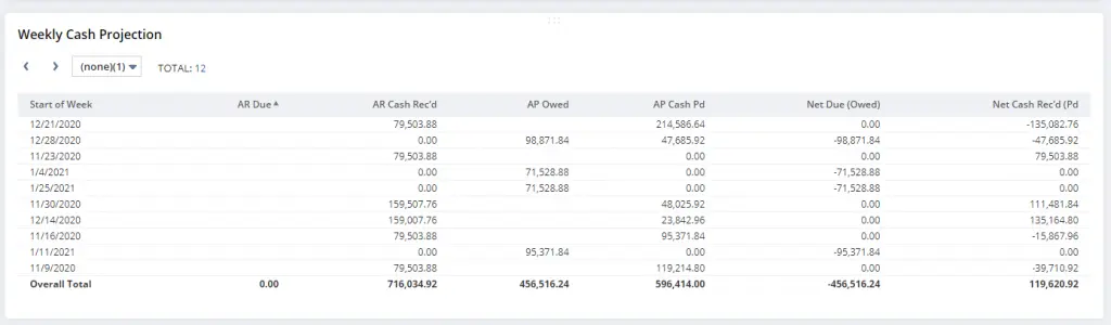NetSuite Dashboard Saved Search