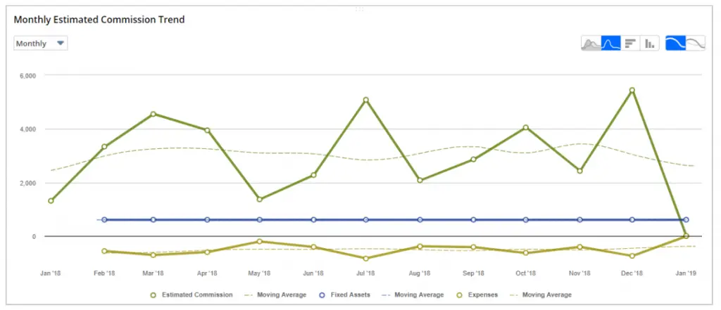 NetSuite Dashboards Trend Chart